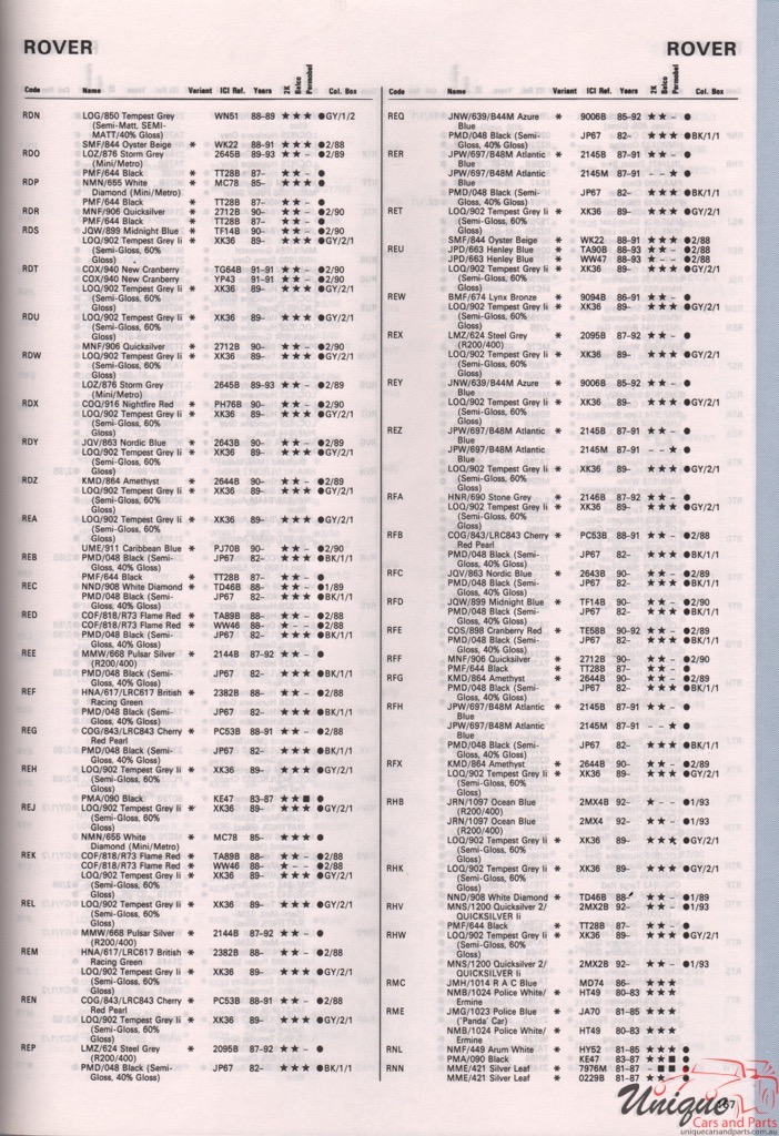 1965 - 1994 Rover Paint Charts Autocolor 11